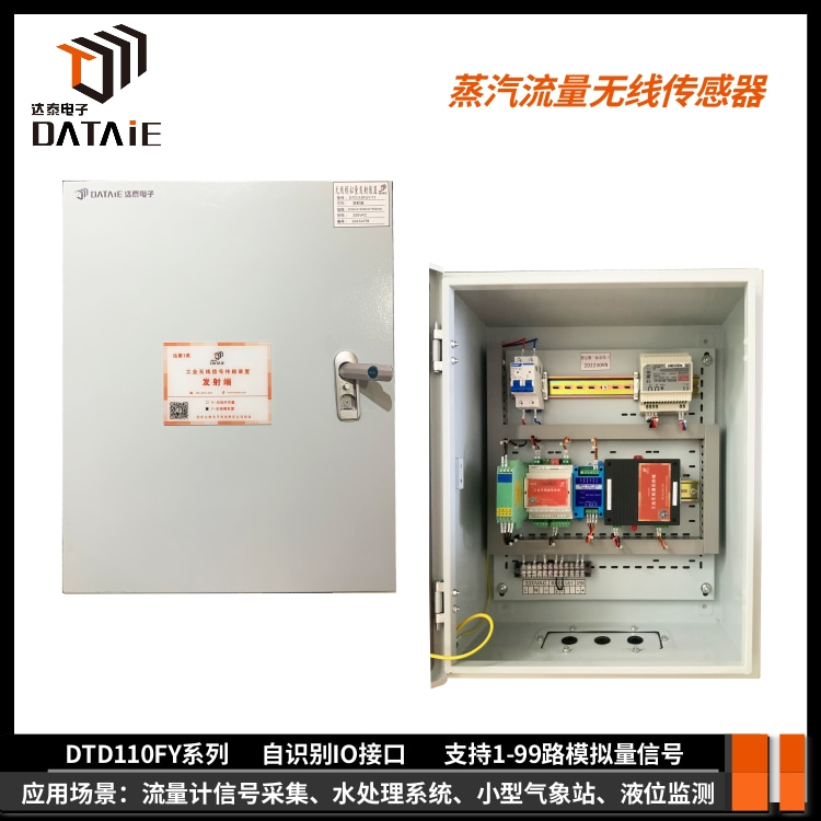 ֲI/OźԶɼ 忨 ʵۼԶ